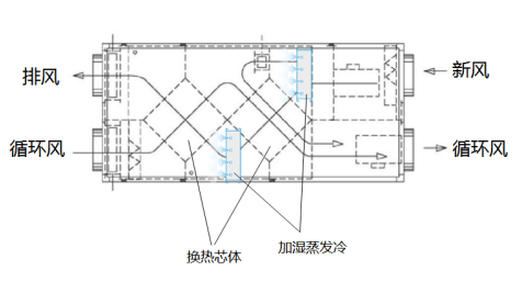 EK數(shù)據(jù)中心機房空調技術研發(fā)創(chuàng)新探討