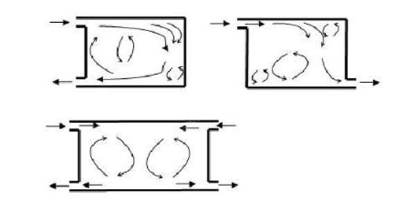 IDC機房空調系統(tǒng)氣流組織常見種類是怎么樣的？