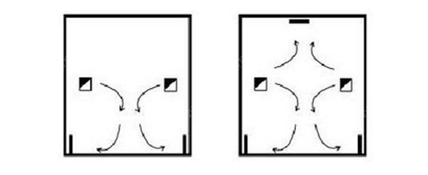 IDC機房空調系統(tǒng)氣流組織常見種類是怎么樣的？