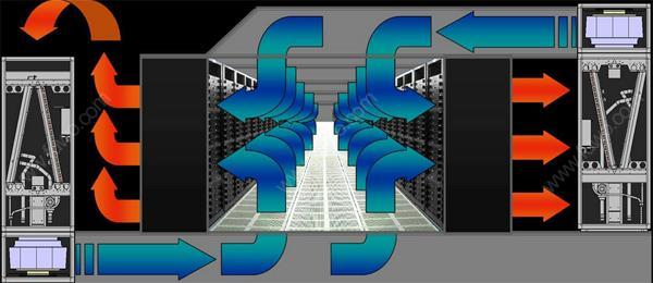 IDC機房空調系統(tǒng)氣流組織常見種類是怎么樣的？