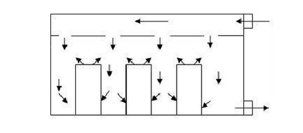 IDC機房空調系統(tǒng)氣流組織常見種類是怎么樣的？