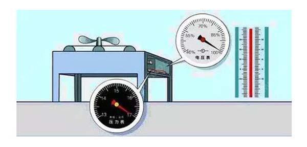 數(shù)據(jù)機(jī)房空調(diào)節(jié)能選型方案有哪些？