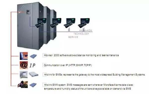 數(shù)據(jù)機(jī)房空調(diào)節(jié)能選型方案有哪些？
